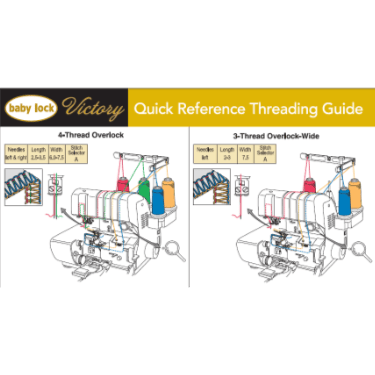 Baby Lock Victory BLS3 Quick Reference Threading Guide