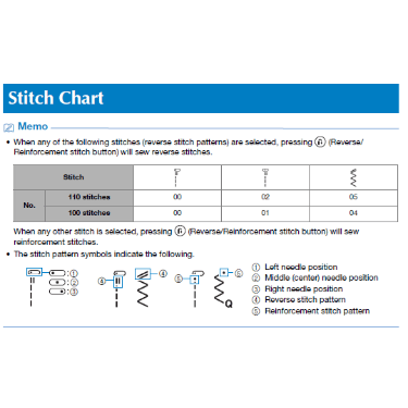 Brother CP100X Stitch Chart