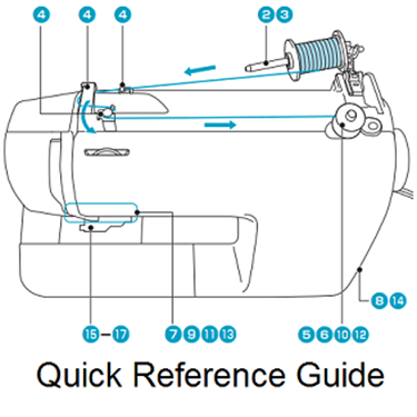 Brother HS2500 Quick Start Guide