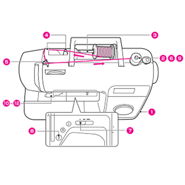 Brother NS40 Quick Reference Guide