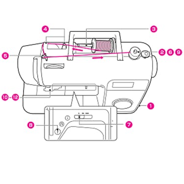 Brother NS40E Quick Reference Guide