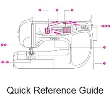 Brother NX400/PC420PRW Quick Reference Guide