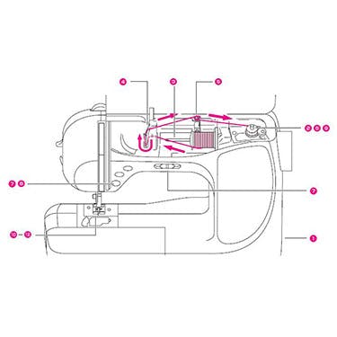 Brother PC210PRW Quick Reference Guide