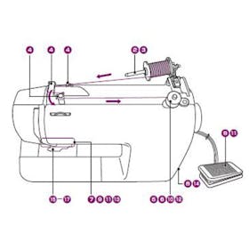 Elna 2000 Sewing Machine Instruction Manual
