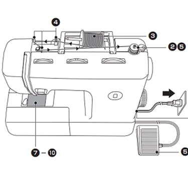 Brother SB530T Quick Reference Guide