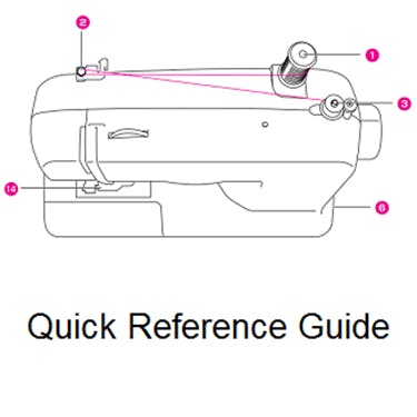 Brother SB700T Quick Reference Guide