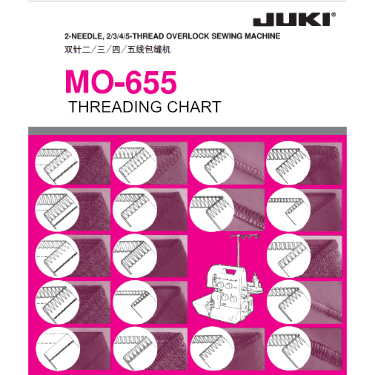 Juki MO-655 Threading Chart